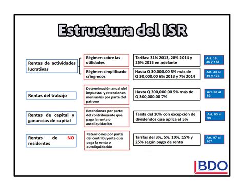 Irs Titulo 31 De Casino