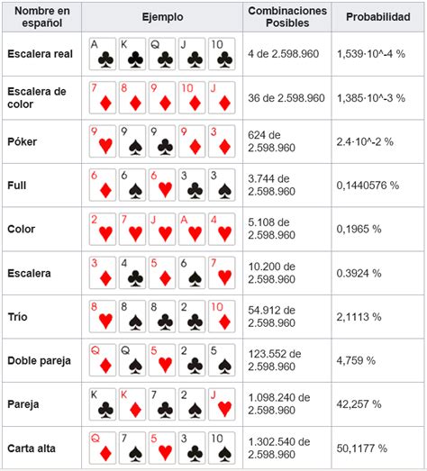 Jerarquia Pt Poker Texas Holdem