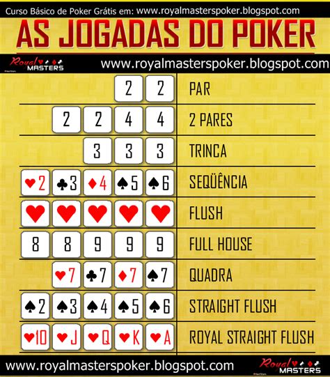 Jogada De Poker