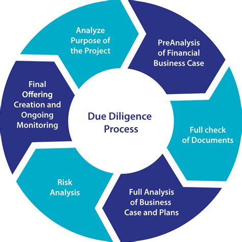 Jogo De Due Diligence