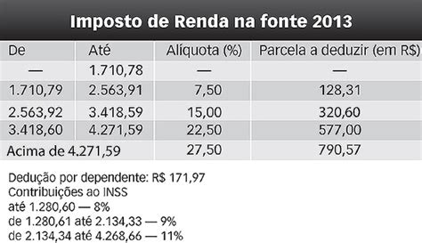 Jogo De Imposto Retido Na Fonte Africa Do Sul