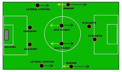 Jogo De Linhas Para A Faculdade Futebol