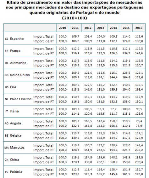 Jogo De Quota De Mercado Do Reino Unido