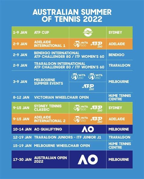 Jogo Estatisticas De 2024 Australia