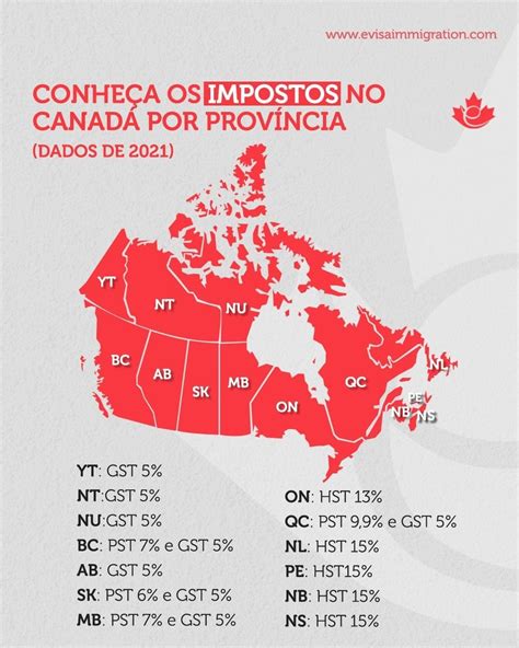 Jogo Online Impostos Canada