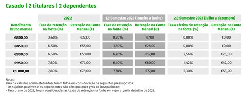 Jogo Salarios Irs