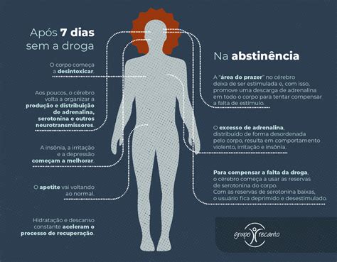 Jogo Sintomas De Abstinencia