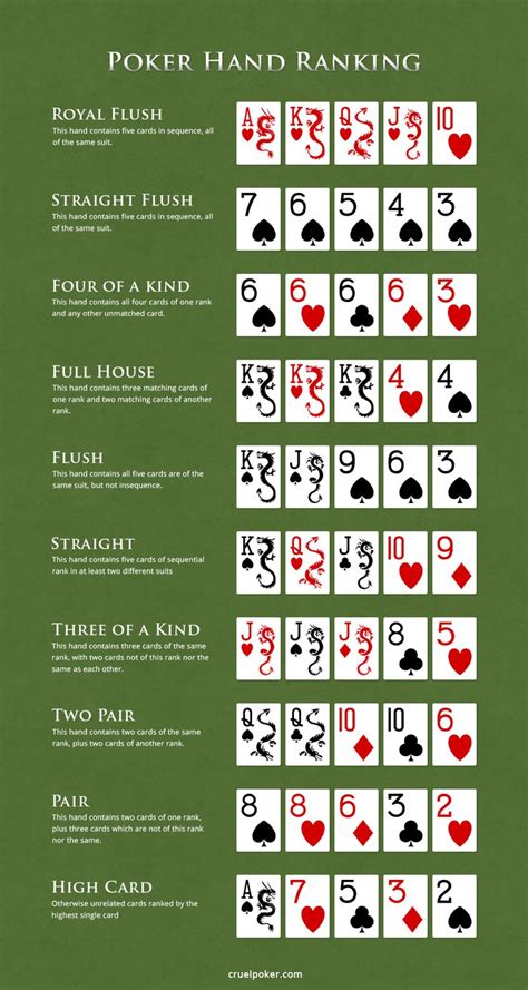 Jogo Texas Holdem Reglas