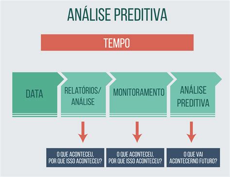 Jogos De Azar Analise Preditiva