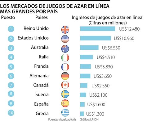 Jogos De Azar Pesquisa Do Reino Unido