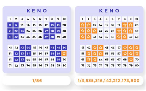 Jupiters Casino Keno Resultados