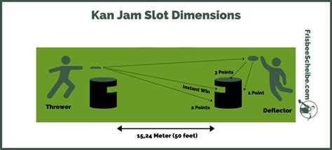 Kan Jam Regras De Slot