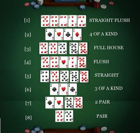 Karetni Kombinace Texas Holdem Poker