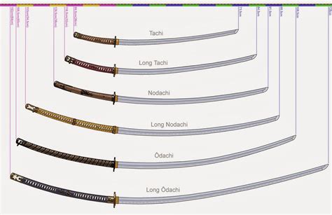 Katanas Of Time Parimatch