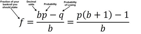 Kelly Formula Roleta