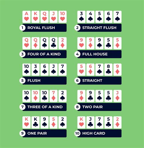 Kode Permainan Texas Hold Em Poker 3
