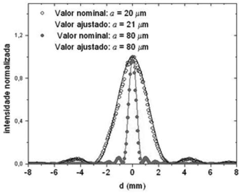 Laser Sensor De Fenda