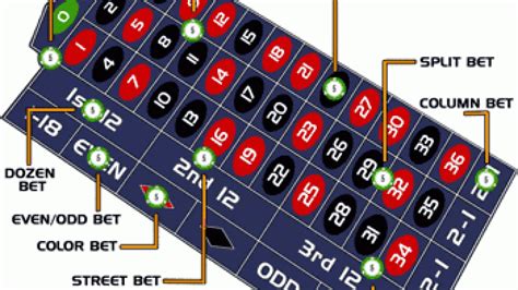 Limites De Apostas De Roleta