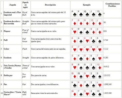 Lista De Juegos De Poker