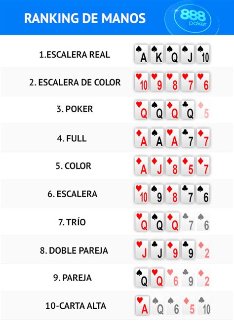 Lista De Jugadas Ganadoras De Poker