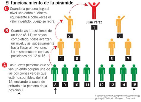 Lock Poker Esquema Ponzi