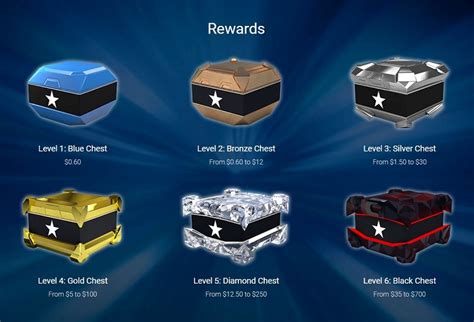 Lost Mystery Chests Pokerstars