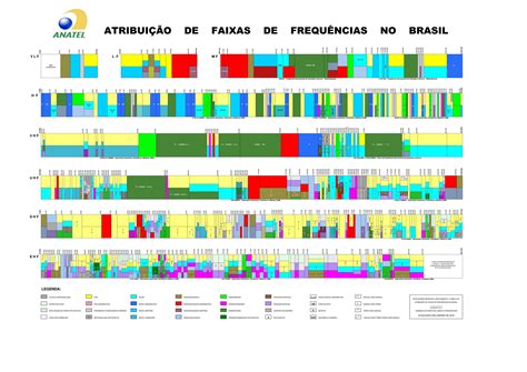 Lsgg De Atribuicao De Faixas Horarias