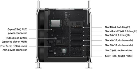 Mac Pro Slots