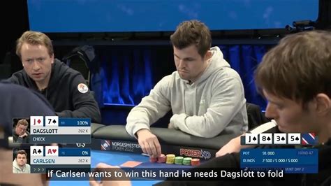 Magnus Edengren Poker