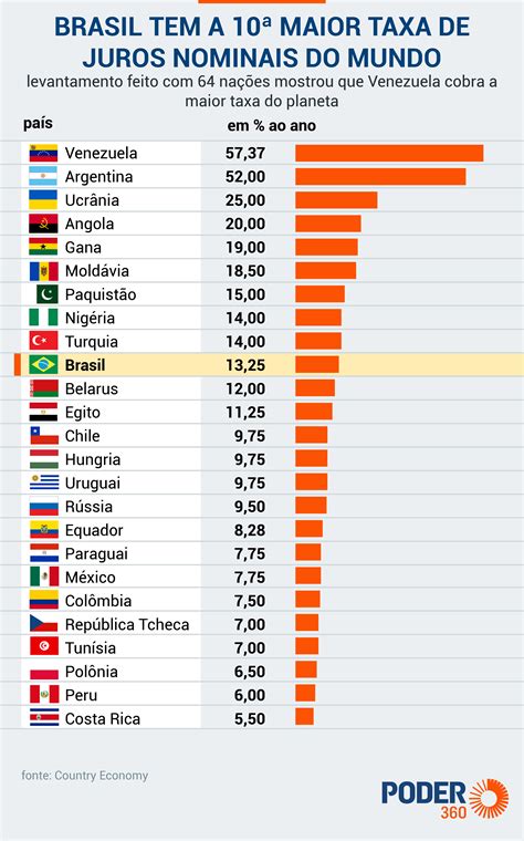 Maiores Taxas De Jogos De Azar No Mundo