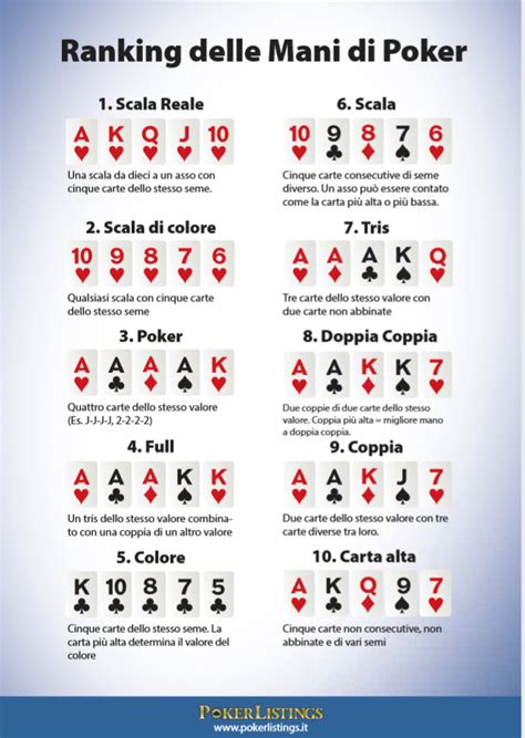 Manuale Del Poker Texas Hold Em