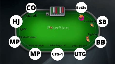Mao De Poker De Grafico De Posicao