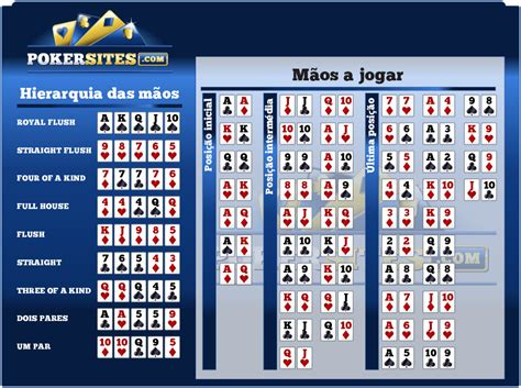 Mao De Poker De Probabilidades Tabela De