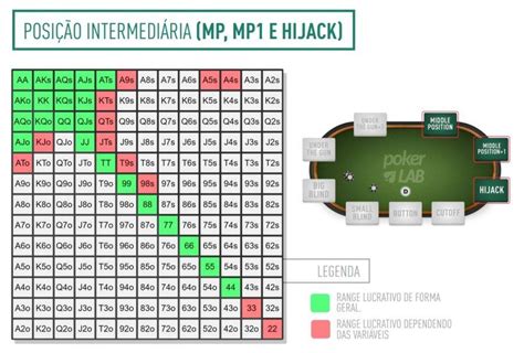 Maos De Poker Estatisticas