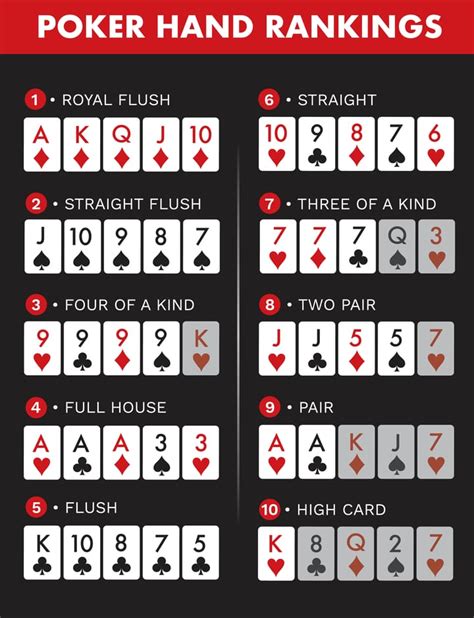 Maos De Poker Rankings De Impressao
