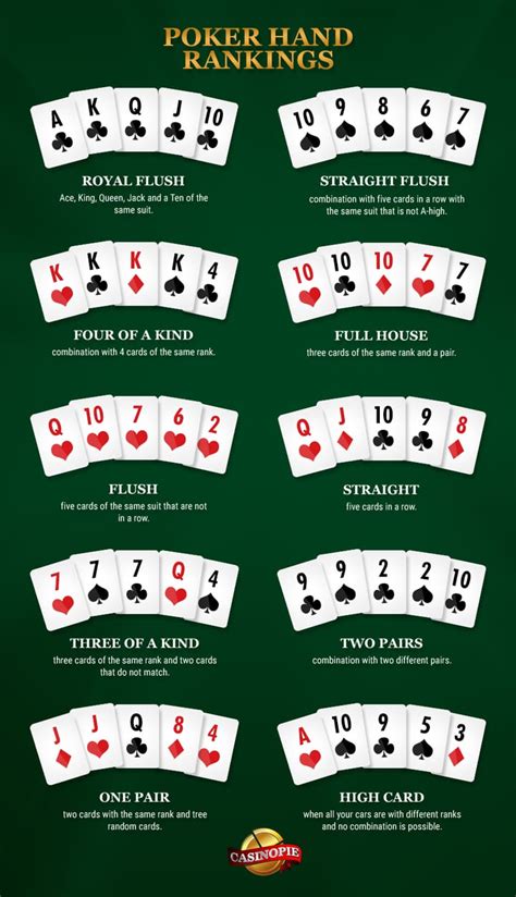 Maos De Poker Rankings De Texas Holdem