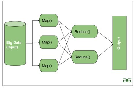 Mapa De Slots Do Hadoop