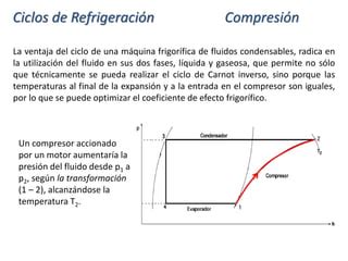 Maquina De Fenda De Ciclos De