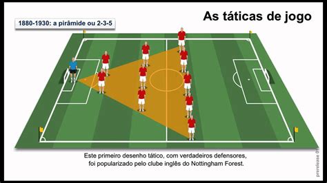 Maquina De Fenda De Regras De Futebol