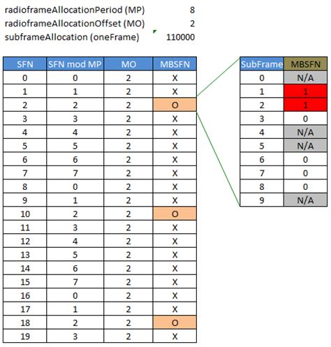 Mbsfn Poker