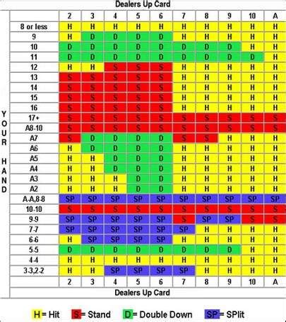 Melhor Blackjack Grafico De Pagamento