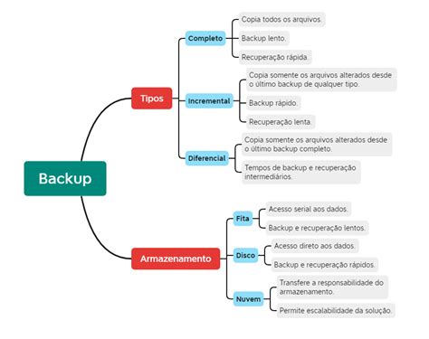 Merda De Backup Desacordo