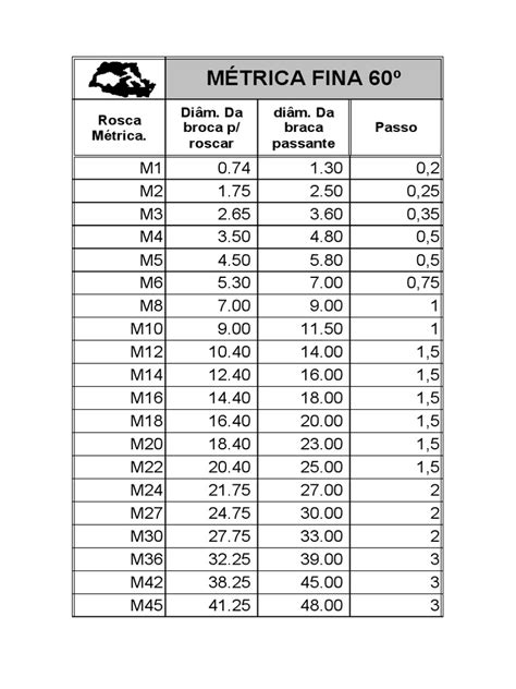 Metrica Chave De Fenda De Tolerancias