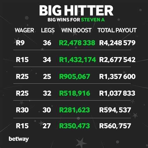 Millionaires Betway