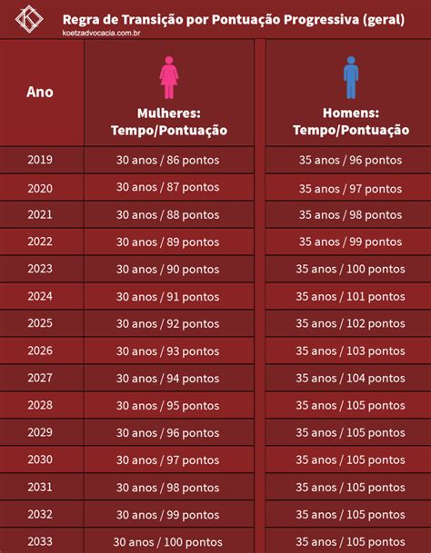 Minimo De Apostas De Idade Em Nova York