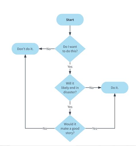 Modelo De Processo De Poker