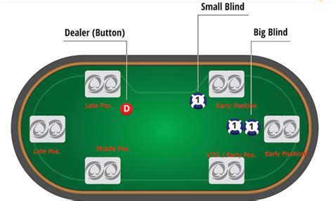 Moedor De Au Poker Definicao