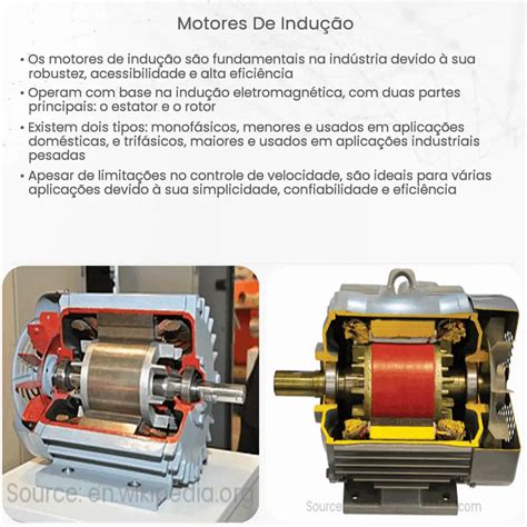 Motor De Inducao De Fenda De Harmonicos