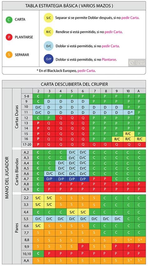 Mundo Do Torneio De Blackjack