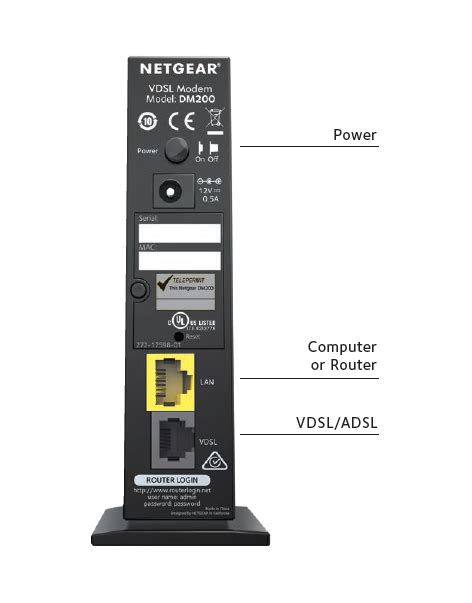 Neogear Dm Slot